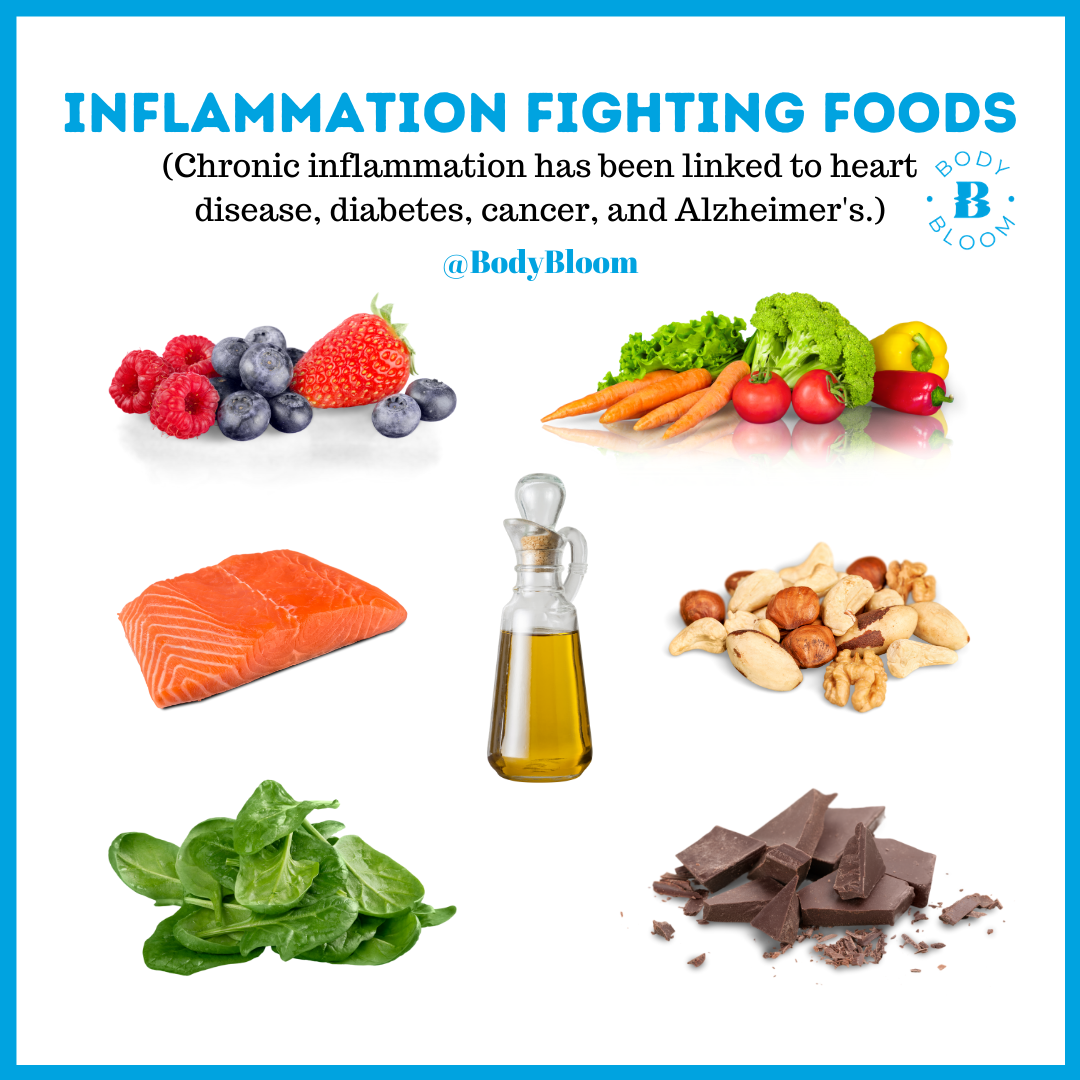 Foods That Cause Inflammation In Your Body All Information About